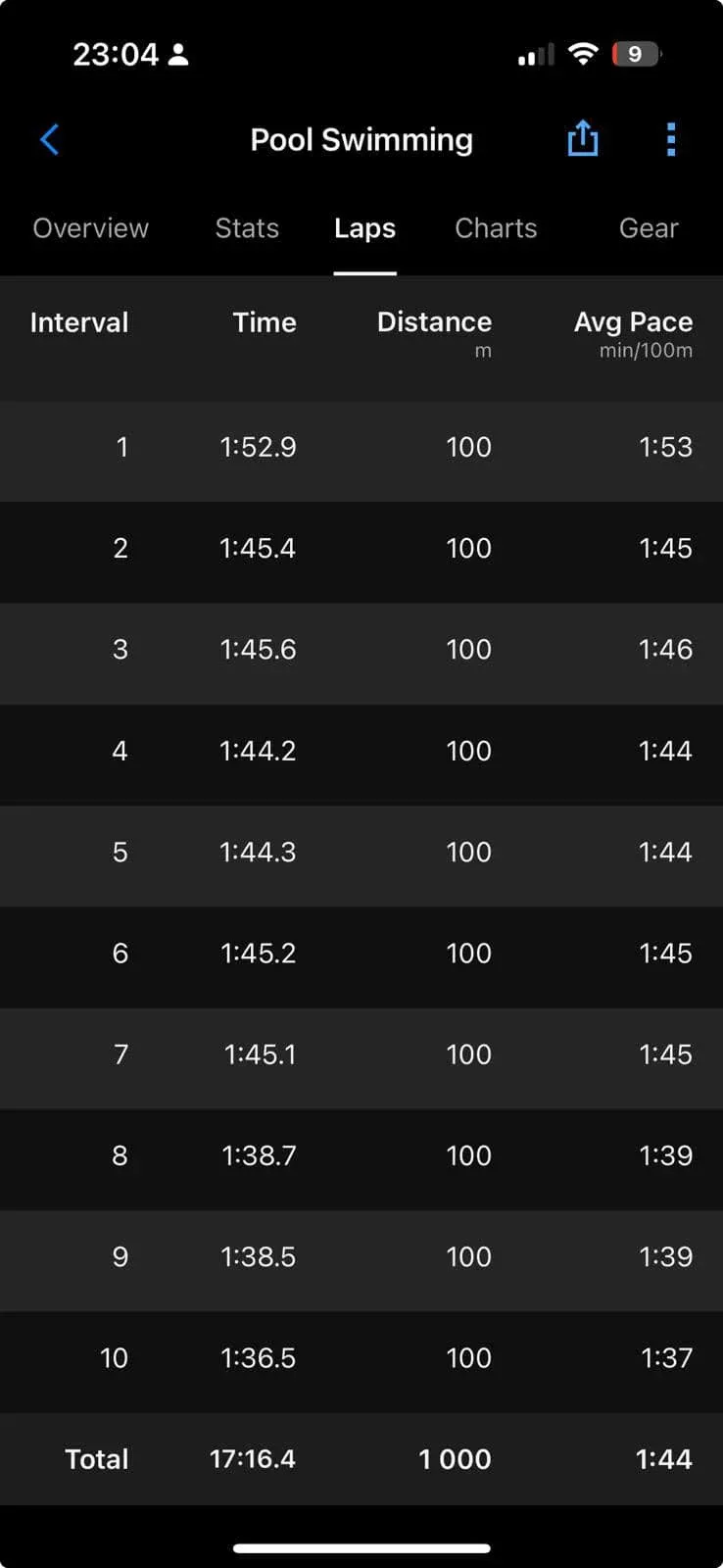 Interval training results