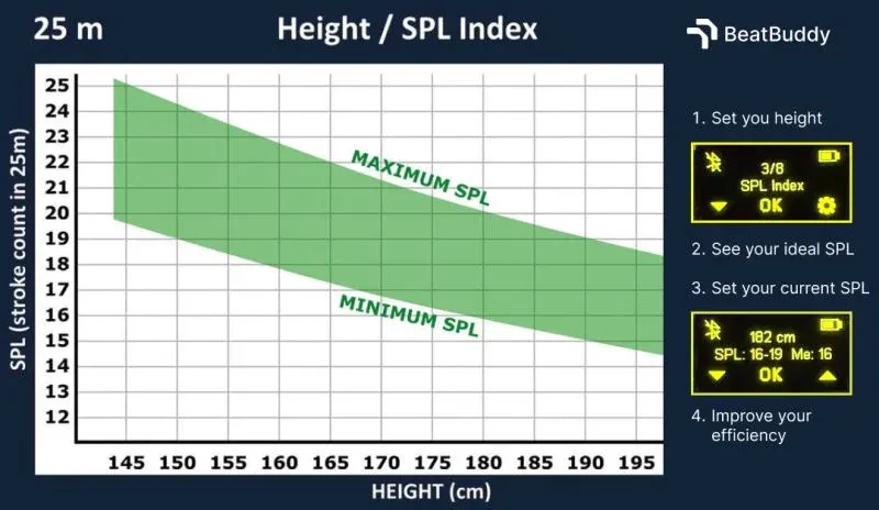 SPL: The Hidden Metric That Transforms Your Swimming
